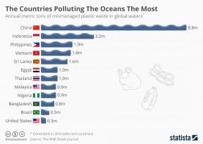 Việt Nam đang ở đâu trên thế giới về xả thải nhựa ra môi trường